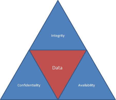 project triangle strategy wikipedia